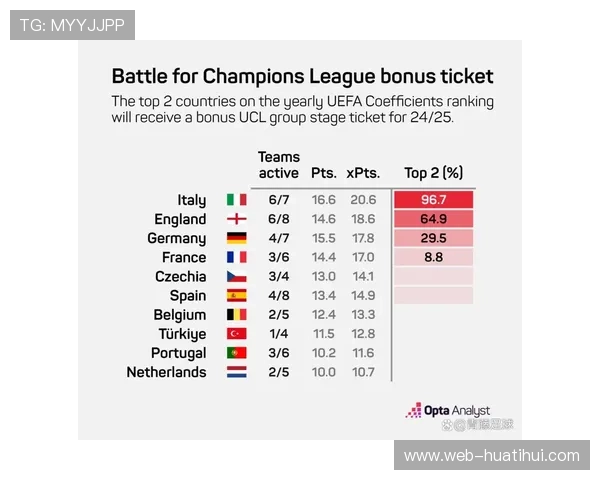 欧足联系数排名更新，英超连续两年获五欧冠名额